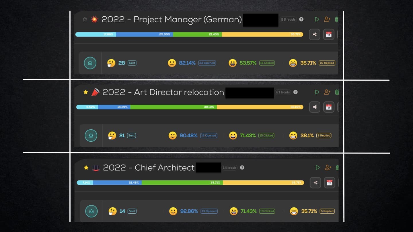 Statistics recruitment portfolio – slide 2