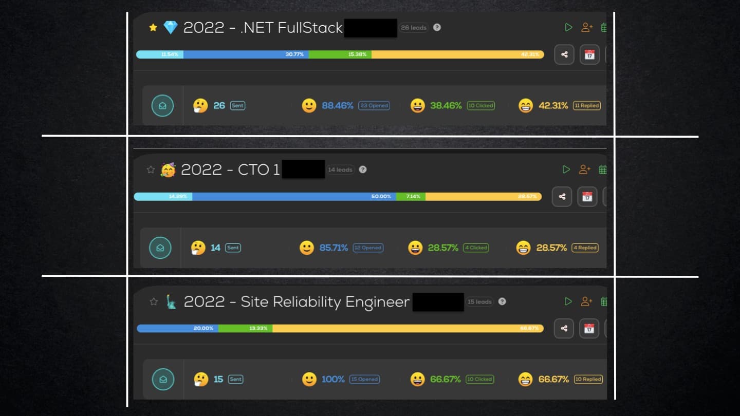 Statistics recruitment portfolio – slide 6