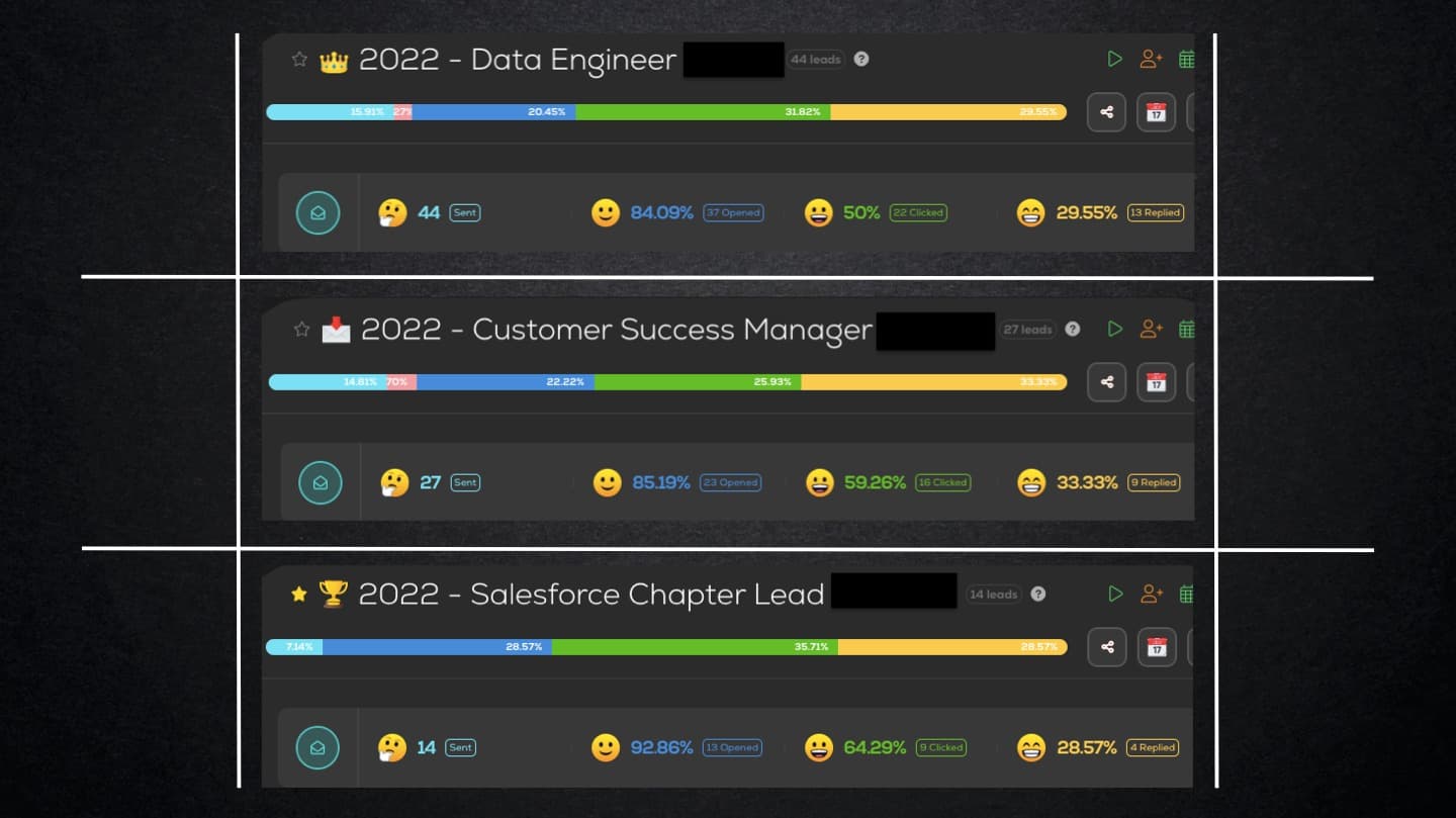 Statistics recruitment portfolio – slide 7